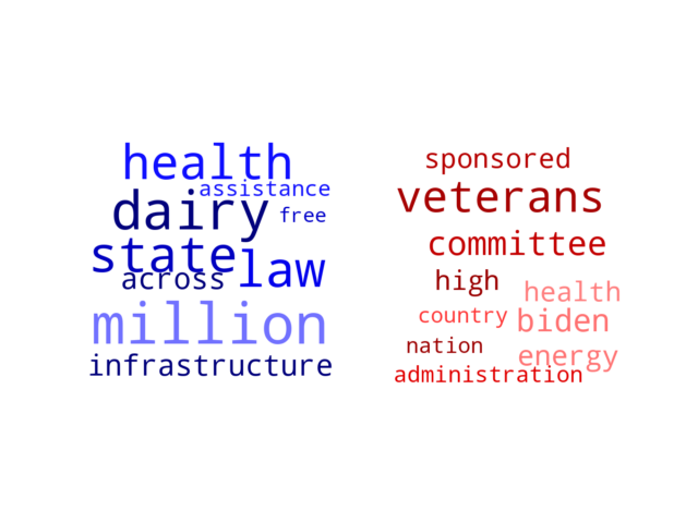 Wordcloud from Wednesday November 16, 2022.